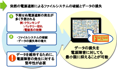 �J�[�i�r�Q�[�V�����̃��[�X�P�[�X