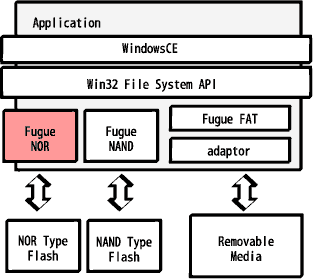WindowsCE �o�[�W����