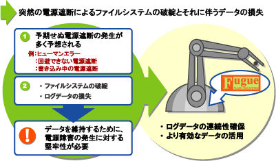 FA�̃��[�X�P�[�X