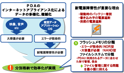 PDA�̃��[�X�P�[�X