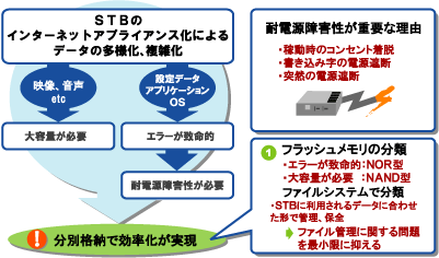 STB�̃��[�X�P�[�X