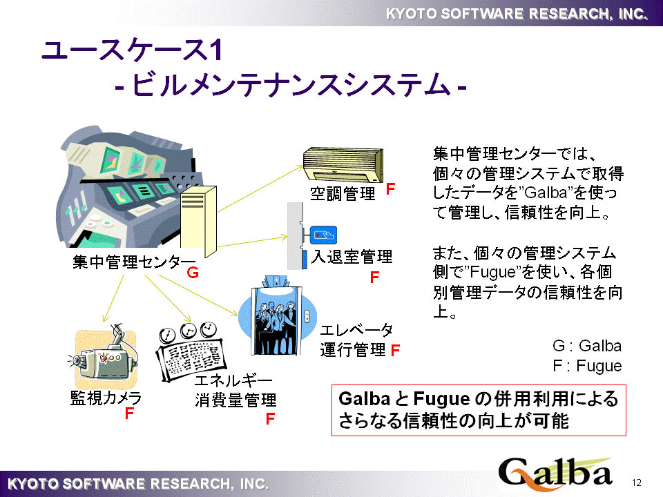 UseCase1 : �r�������e�i���X�V�X�e��