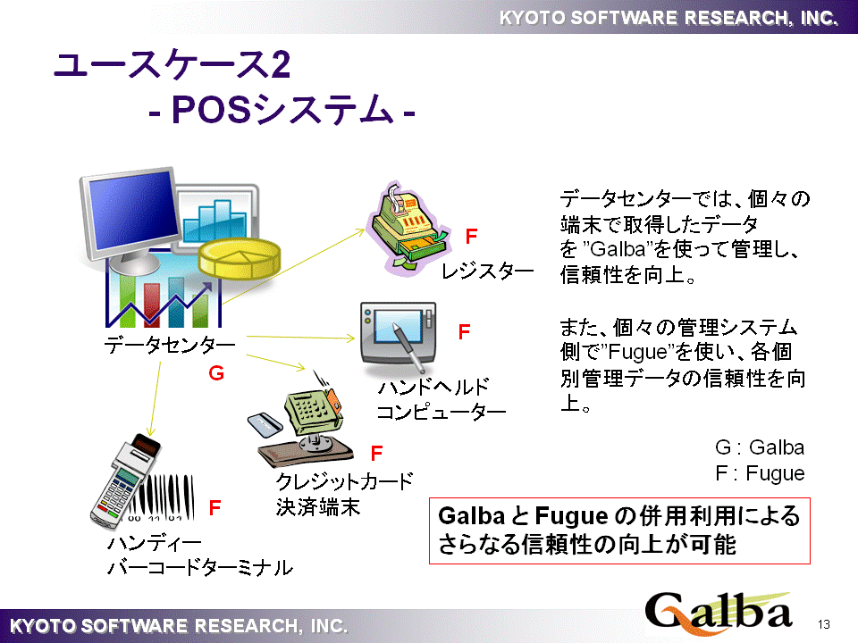 UseCase2 : POS�V�X�e��