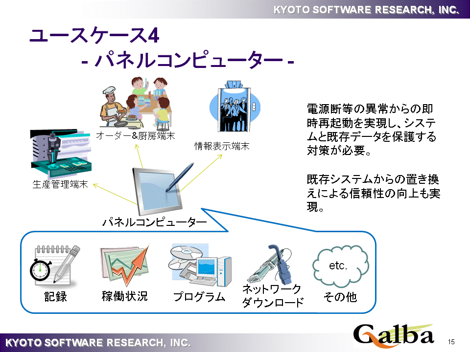 UseCase4 : �p�l���R���s���[�^�[